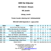 NKK 2024 - Loosdrecht NK 2024_9