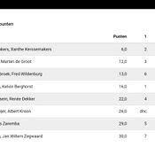 Vrijbuiter weekend - Loosdrechtse plassen - 2025 WhatsApp Image 2025-07-06 at 23.08.30